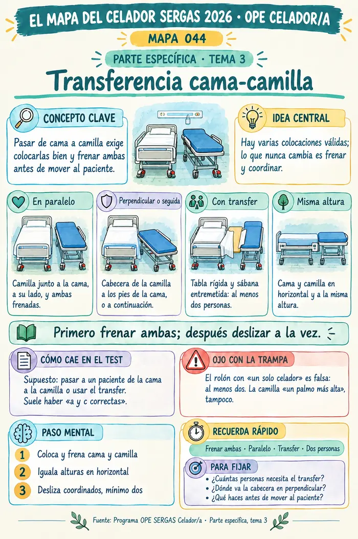 Visuel provisoire du modèle — à remplacer